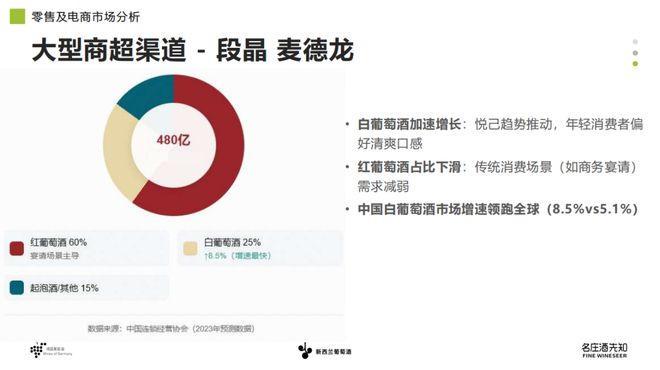 兰长相思共塑中国白葡萄酒新格局ky开元棋牌德国雷司令与新西(图8)