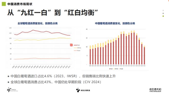 兰长相思共塑中国白葡萄酒新格局ky开元棋牌德国雷司令与新西(图11)
