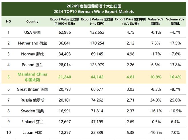兰长相思共塑中国白葡萄酒新格局ky开元棋牌德国雷司令与新西(图14)