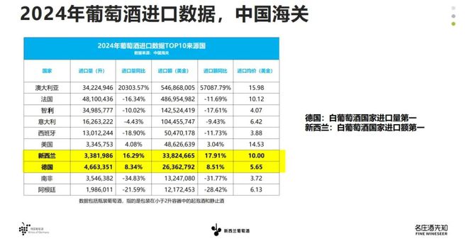 兰长相思共塑中国白葡萄酒新格局ky开元棋牌德国雷司令与新西(图15)