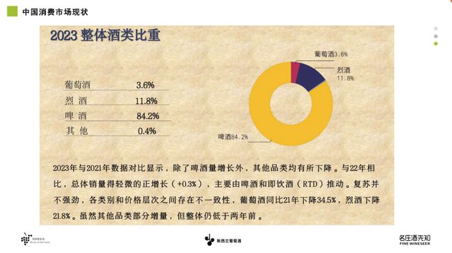 兰长相思共塑中国白葡萄酒新格局ky开元棋牌德国雷司令与新西(图13)