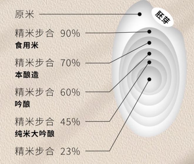 祭的崛起之路：中国白酒破局启示样本开元ky棋牌万字讲透“日本茅台”獭(图10)