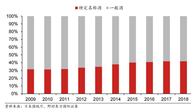 祭的崛起之路：中国白酒破局启示样本开元ky棋牌万字讲透“日本茅台”獭(图5)
