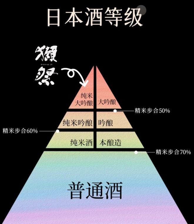 祭的崛起之路：中国白酒破局启示样本开元ky棋牌万字讲透“日本茅台”獭(图2)