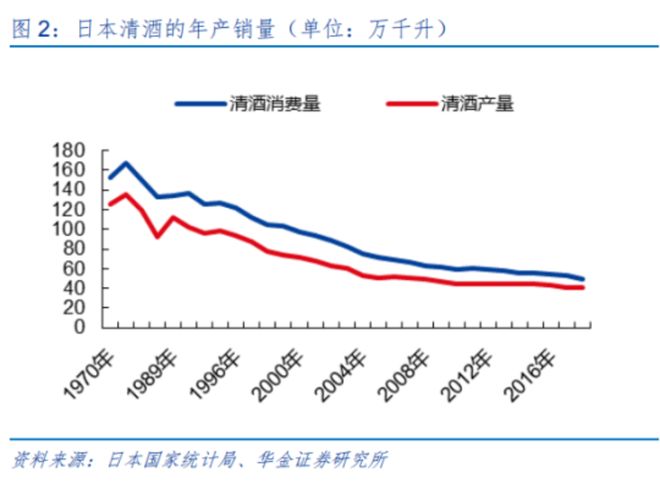 祭的崛起之路：中国白酒破局启示样本开元ky棋牌万字讲透“日本茅台”獭(图28)