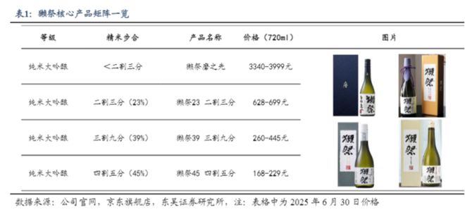 祭的崛起之路：中国白酒破局启示样本开元ky棋牌万字讲透“日本茅台”獭(图22)