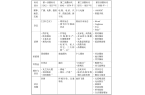 身经济产业全景图ky开元棋牌单
